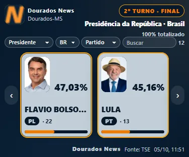 Widget 300×250 personalizado com o logo e as cores de Dourados News.