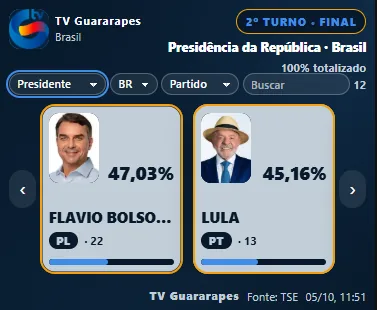 Widget 300×250 personalizado com o logo e as cores de TV Guararapes.