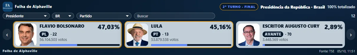 Widget 970×150 com o logo e as cores de Folha de Alphaville